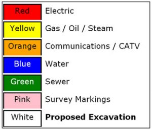 Dig Markers table